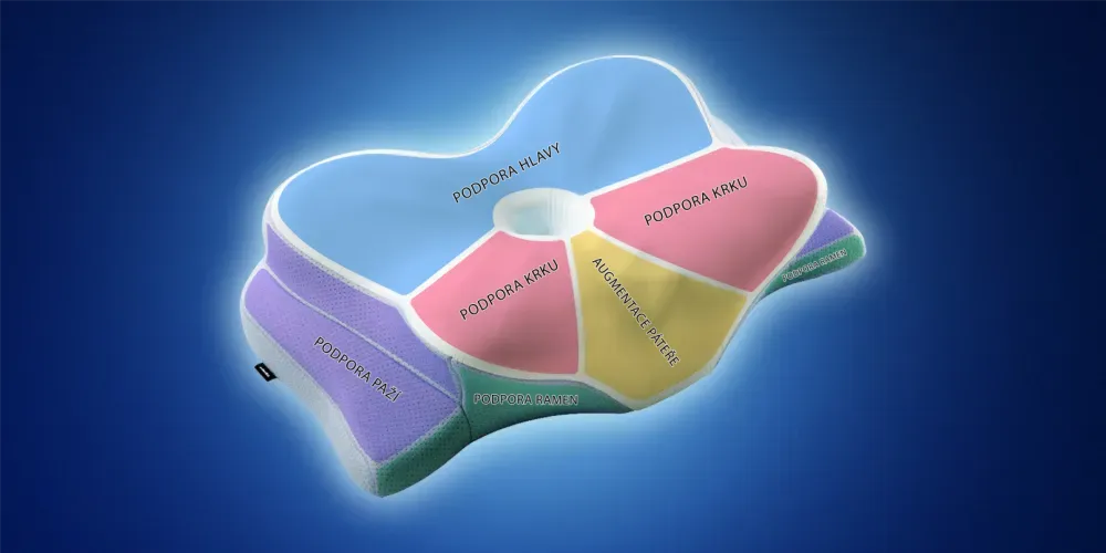 Pillow zones CS C SM